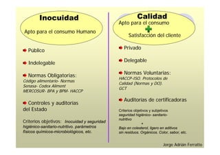 Inocuidad                                      Calidad
                                             Apto para el consumo
Apto para el consumo Humano
                                                   Satisfacción del cliente

  Público                                       Privado

  Indelegable                                   Delegable

  Normas Obligatorias:                          Normas Voluntarias:
                                             HACCP-ISO. Protocolos de
Código alimentario- Normas
                                             Calidad (Normas y DO).
Senasa- Codex Aliment
                                             GCT
MERCOSUR- BPA y BPM- HACCP

                                                Auditorías de certificadoras
  Controles y auditorías
del Estado                                   Criterios objetivos y subjetivos
                                             seguridad higiénico- sanitario-
                                             nutritivo
Criterios objetivos: Inocuidad y seguridad                  +
higiénico-sanitario-nutritivo. parámetros    Bajo en colesterol, ligero en aditivos
físicos químicos-microbiológicos, etc.       sin residuos. Orgánicos. Color, sabor, etc.


                                                                         Jorge Adrián Ferratto
 