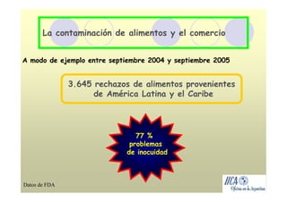 La contaminación de alimentos y el comercio


A modo de ejemplo entre septiembre 2004 y septiembre 2005


               3.645 rechazos de alimentos provenientes
                     de América Latina y el Caribe




                                77 %
                              problemas
                             de inocuidad



Datos de FDA
 