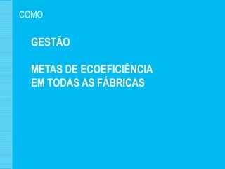 COMO


  GESTÃO

  METAS DE ECOEFICIÊNCIA
  EM TODAS AS FÁBRICAS
 