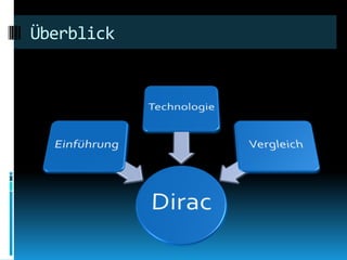 Überblick
 
