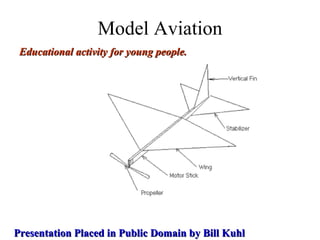 Model Aviation Educational activity for young people. Presentation Placed in Public Domain by Bill Kuhl 