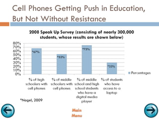 The Use of Cell Phones in the Classroom | PPT