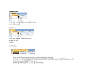 Tabla municipio




create table municipio(id_municipio(10) not null,
 nombre(4) not null;

Tabla carga




create table carga(id_carga(10) not null,
 peso(4) not null,
 plus(4);

4. Consultas




        SELECT CLIENTE.nombre, Servicio.nombre, SOLICITUD.[fecha _solicitud]
        FROM Servicio INNER JOIN (CLIENTE INNER JOIN SOLICITUD ON CLIENTE.Id_cliente=SOLICITUD.id_cliente) ON
        Servicio.Id_servicio=SOLICITUD.id_servicio
        WHERE (((SOLICITUD.[fecha _solicitud])>#3/1/2010#));
 