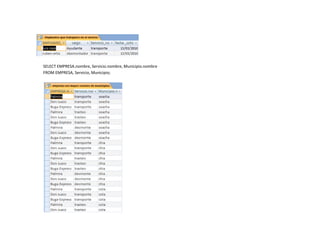 SELECT EMPRESA.nombre, Servicio.nombre, Municipio.nombre
FROM EMPRESA, Servicio, Municipio;
 