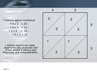 Vamos agora multiplicar  4 x 5  = 20 ;  4 x 3  = 12 ;  5 x 5  =  25 ;  5 x 3 = 15 Vamos posicionar cada algarismo dos produtos nas áreas acima e abaixo das diagonais dos subquadrados.  4  5 5 3 2 0 1 2 2 5 1 5 