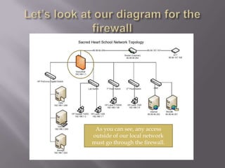 Let’s look at our diagram for the firewallAs you can see, any access outside of our local network must go through the firewall.