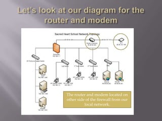 Let’s look at our diagram for the router and modemThe router and modem located on other side of the firewall from our local network.
