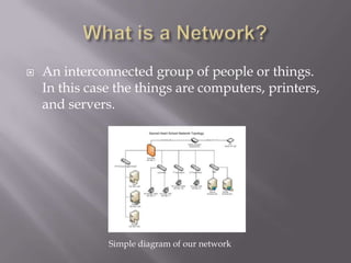 What is a Network?An interconnected group of people or things. In this case the things are computers, printers, and servers.Simple diagram of our network