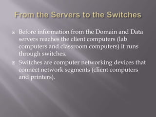 From the Servers to the SwitchesBefore information from the Domain and Data servers reaches the client computers (lab computers and classroom computers) it runs through switches.Switches are computer networking devices that connect network segments (client computers and printers).