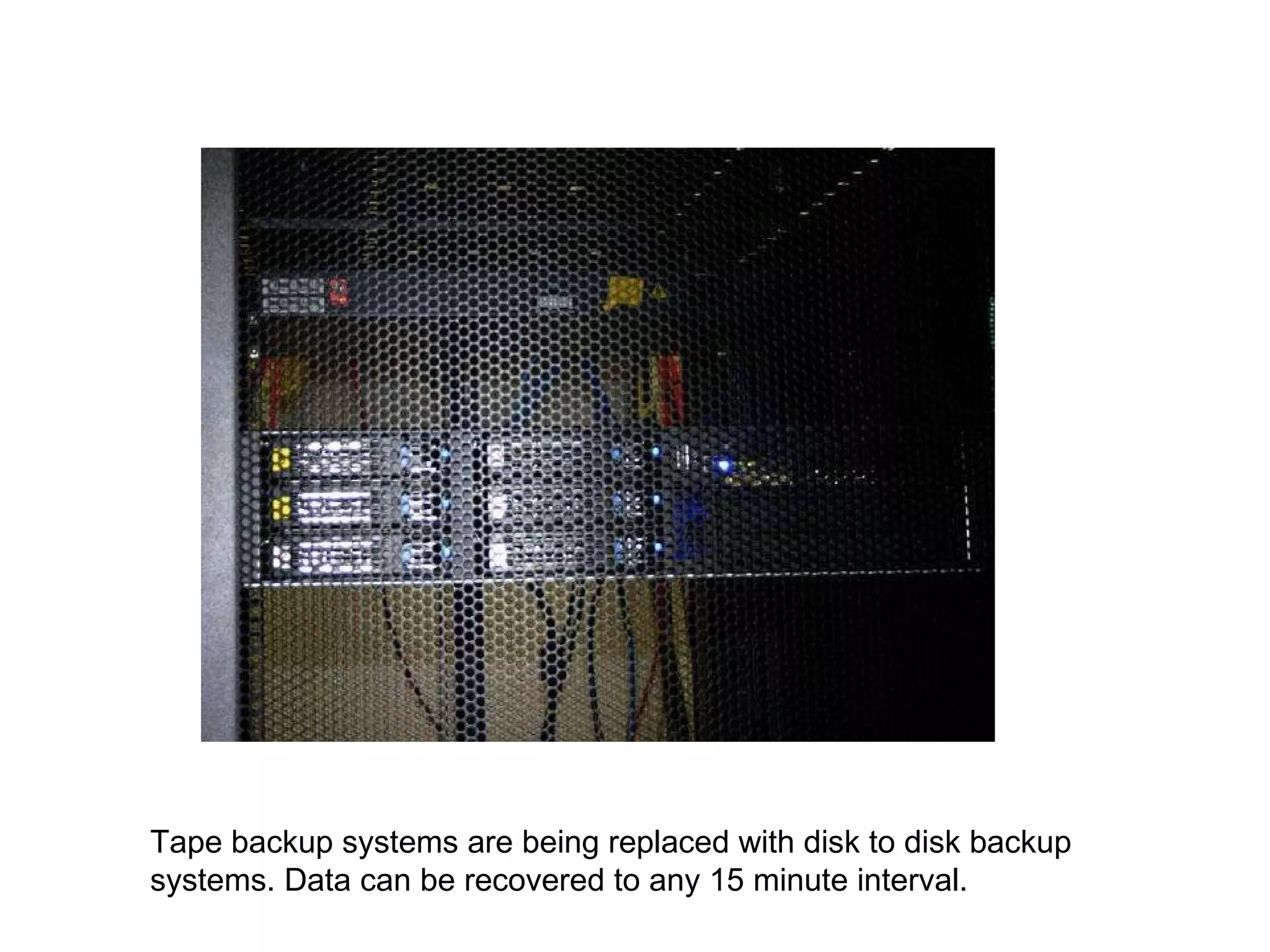 Tape backup systems are being replaced with disk to disk backup systems. Data can be recovered to any 15 minute interval.  