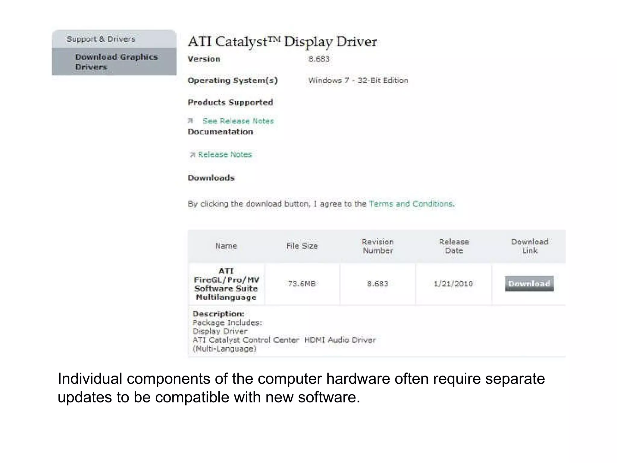 Individual components of the computer hardware often require separate updates to be compatible with new software. 