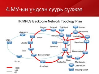4 .МУ - ын үндсэн суурь сүлжээ IP/MPLS Backbone Network Topology Plan 10GE Core Router UB Ulgii Ulaangom Khovd Altai Uliastai Zuunmod Choir Kherlen Baruun-urt Undurkhaan Sainshand Dalanzadgad Mandalgobi Murun Bulgan Erdenet Darkhan Tsetserleg Bayanhongor Arvaiheer Sukhbaatar Routing Switch 2GE GE 