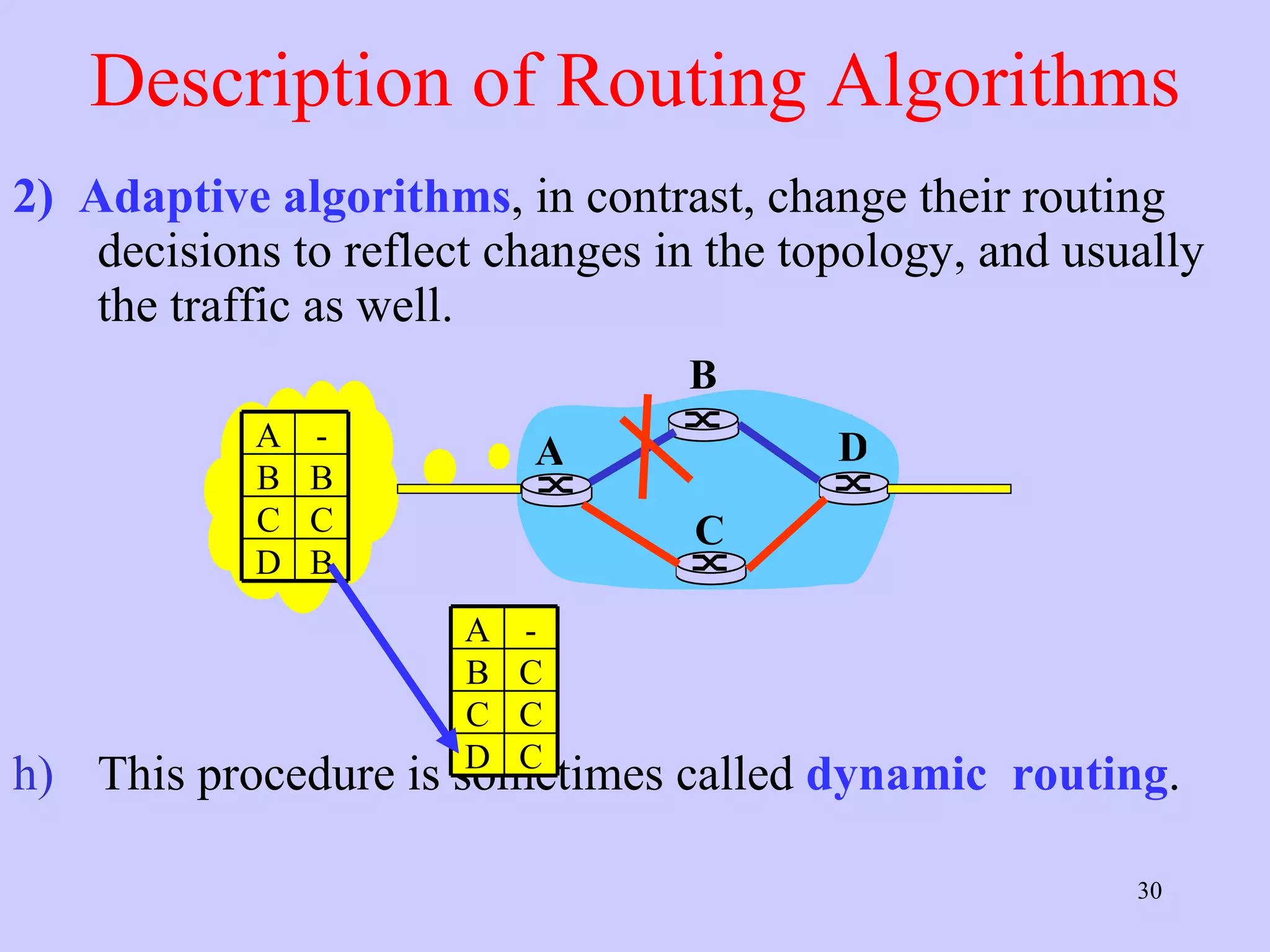 Description of Routing Algorithms 2)  Adaptive algorithms , in contrast, change their routing decisions to reflect changes in the topology, and usually the traffic as well.  This procedure is sometimes called  dynamic  routing .  A B C D A - B B C C D B A - B C C C D C 