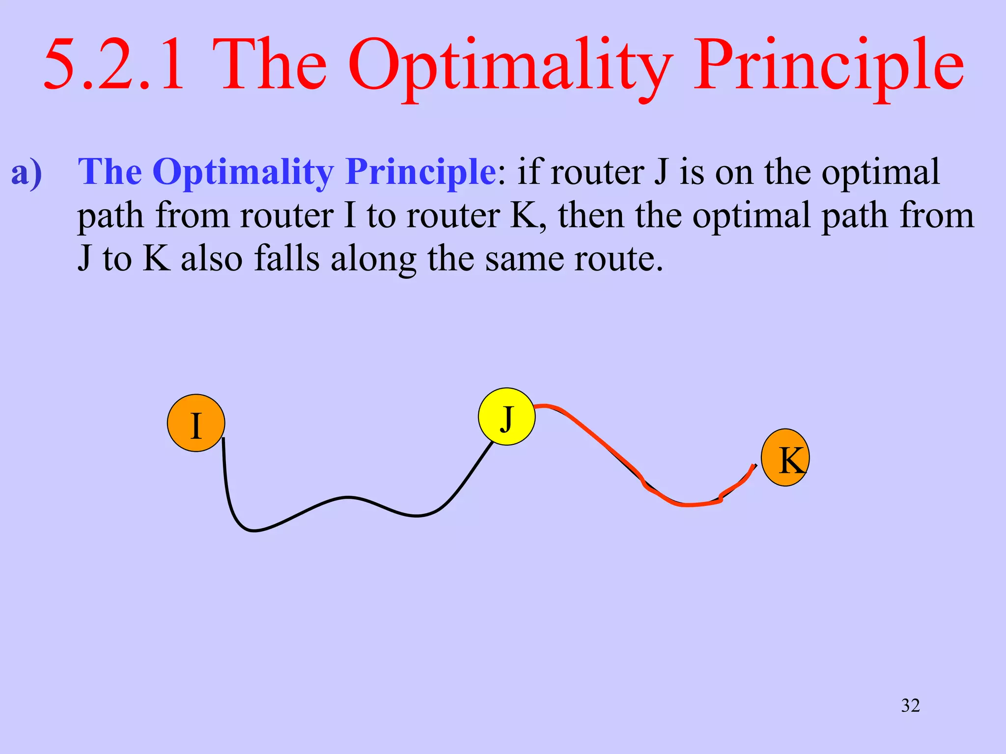 5.2.1 The Optimality Principle The Optimality Principle : if router J is on the optimal path from router I to router K, then the optimal path from J to K also falls along the same route.  J I K 