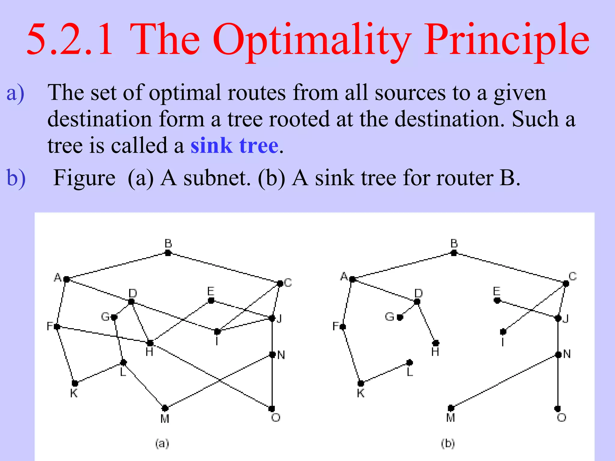 5.2.1 The Optimality Principle The set of optimal routes from all sources to a given destination form a tree rooted at the destination. Such a tree is called a  sink tree . Figure  (a) A subnet. (b) A sink tree for router B.  