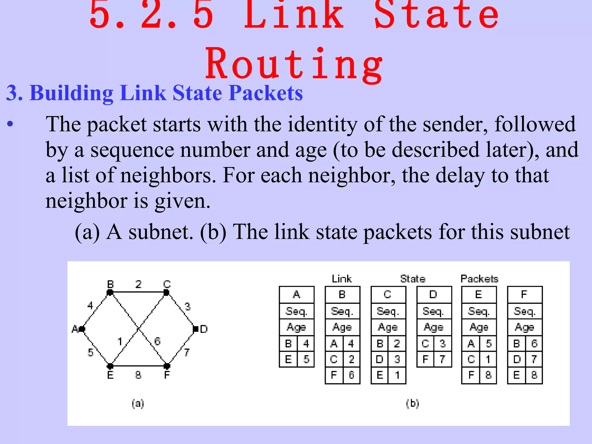5.2.5 Link State Routing 3. Building Link State Packets  The packet starts with the identity of the sender, followed by a sequence number and age (to be described later), and a list of neighbors. For each neighbor, the delay to that neighbor is given.  (a) A subnet. (b) The link state packets for this subnet  