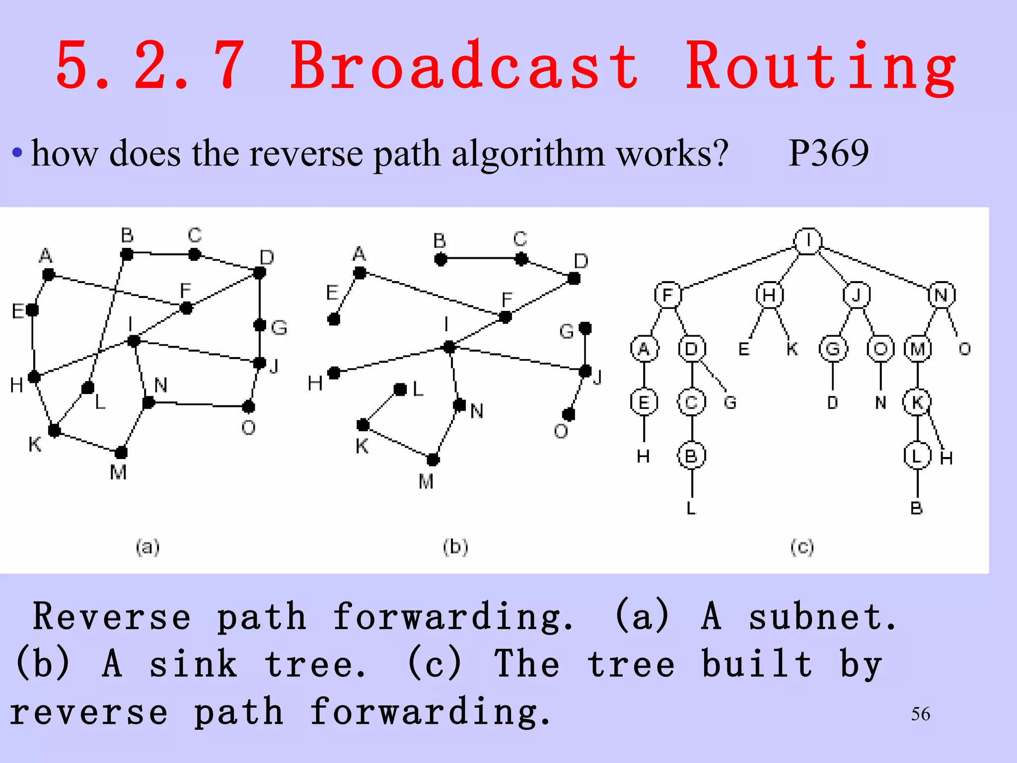5.2.7 Broadcast Routing how does the reverse path algorithm works?  P369 Reverse path forwarding. (a) A subnet. (b) A sink tree. (c) The tree built by reverse path forwarding. 