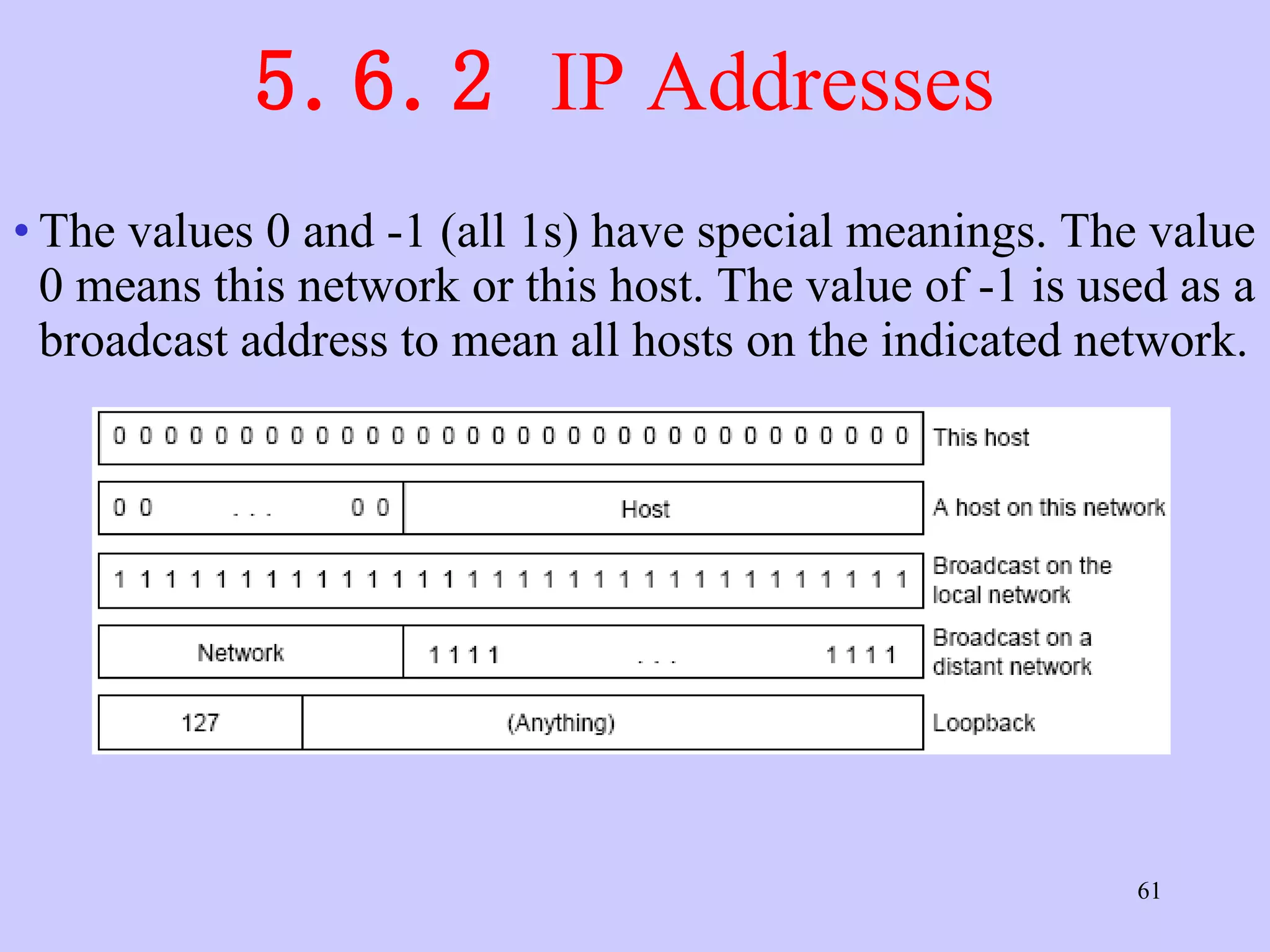 5.6.2  IP Addresses  The values 0 and -1 (all 1s) have special meanings. The value 0 means this network or this host. The value of -1 is used as a broadcast address to mean all hosts on the indicated network.  