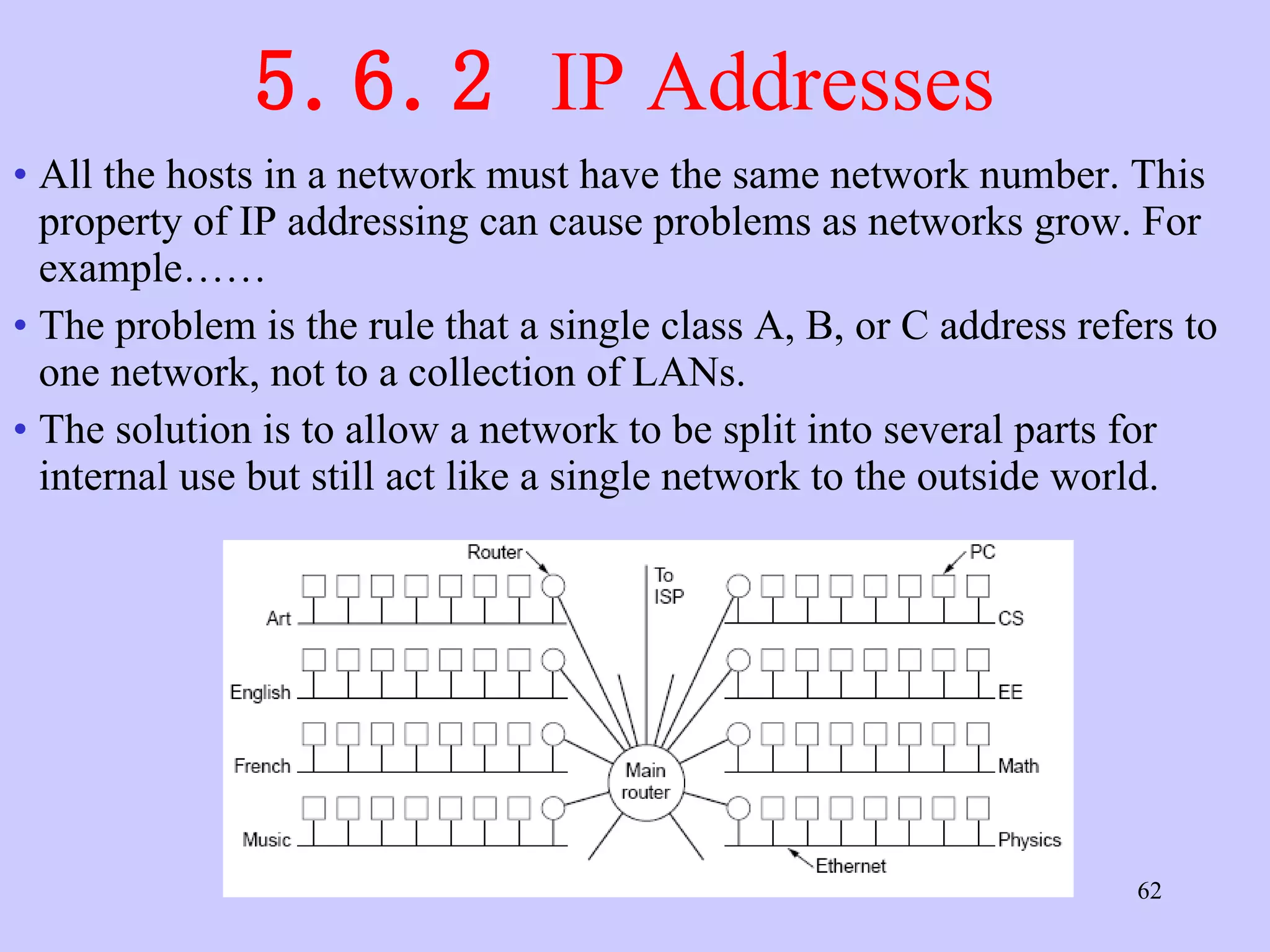 5.6.2  IP Addresses  All the hosts in a network must have the same network number. This property of IP addressing can cause problems as networks grow. For example…… The problem is the rule that a single class A, B, or C address refers to one network, not to a collection of LANs.  The solution is to allow a network to be split into several parts for internal use but still act like a single network to the outside world.  