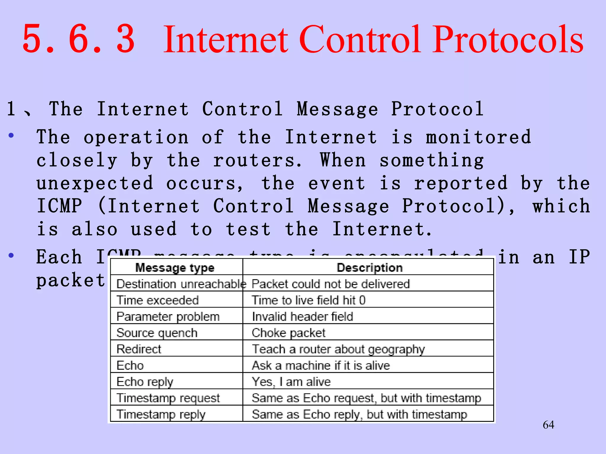 5.6.3  Internet Control Protocols 1 、 The Internet Control Message Protocol The operation of the Internet is monitored closely by the routers. When something unexpected occurs, the event is reported by the ICMP (Internet Control Message Protocol), which is also used to test the Internet.  Each ICMP message type is encapsulated in an IP packet.  