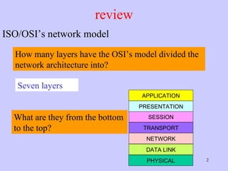 review ISO/OSI’s network model How many layers have the OSI’s model divided the network architecture into?  What are they from the bottom to the top?  PHYSICAL DATA LINK NETWORK TRANSPORT SESSION PRESENTATION APPLICATION Seven layers 