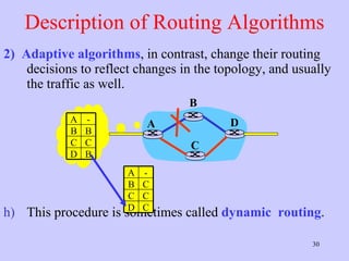 Description of Routing Algorithms 2)  Adaptive algorithms , in contrast, change their routing decisions to reflect changes in the topology, and usually the traffic as well.  This procedure is sometimes called  dynamic  routing .  A B C D A - B B C C D B A - B C C C D C 