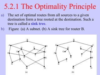 5.2.1 The Optimality Principle The set of optimal routes from all sources to a given destination form a tree rooted at the destination. Such a tree is called a  sink tree . Figure  (a) A subnet. (b) A sink tree for router B.  