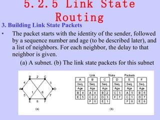 5.2.5 Link State Routing 3. Building Link State Packets  The packet starts with the identity of the sender, followed by a sequence number and age (to be described later), and a list of neighbors. For each neighbor, the delay to that neighbor is given.  (a) A subnet. (b) The link state packets for this subnet  
