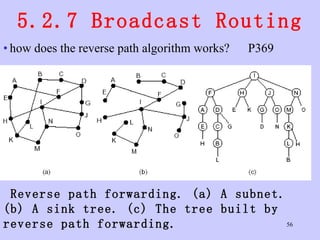 5.2.7 Broadcast Routing how does the reverse path algorithm works?  P369 Reverse path forwarding. (a) A subnet. (b) A sink tree. (c) The tree built by reverse path forwarding. 
