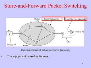 Store-and-Forward Packet Switching The environment of the network layer protocols . This equipment is used as follows: fig 5-1 Customer’s equipment 