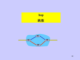 hop 跳数 