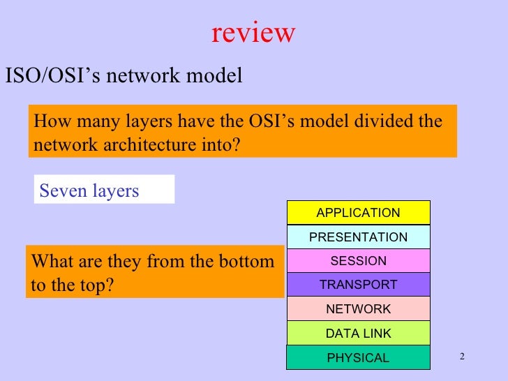 Network Layer,Computer Networks