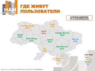 Conv. Index120+110-12090-110- 90ГДЕ ЖИВУТ ПОЛЬЗОВАТЕЛИСевер25%СУТОЧНАЯ АУДИТОРИЯ (% от жителей региона)Северо-Запад26%Киев29%Северо-Восток23%Запад24%Юго-Запад21%Восток14%Центр24%Юго-Восток21%Юг25%Крым26%Источник: исследование ММІ Украина 2009/3+4 от TNS Ukraine