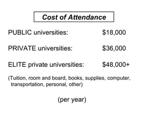 PUBLIC universities:  $18,000  PRIVATE universities:  $36,000 ELITE private universities:  $48,000+ (Tuition, room and board, books, supplies, computer, transportation, personal, other) (per year) Cost of Attendance 