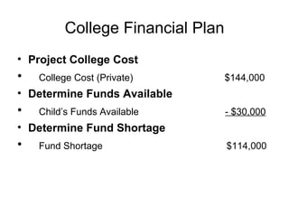 College Financial Plan Project College Cost College Cost (Private)  $144,000 Determine Funds Available Child’s Funds Available  - $30,000 Determine Fund Shortage Fund Shortage  $114,000 
