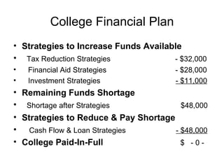 College Financial Plan Strategies to Increase Funds Available Tax Reduction Strategies  - $32,000 Financial Aid Strategies  - $28,000 Investment Strategies  - $11,000 Remaining Funds Shortage Shortage after Strategies  $48,000 Strategies to Reduce & Pay Shortage Cash Flow & Loan Strategies  - $48,000 College Paid-In-Full   $  - 0 - 