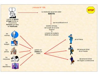 STOPSTOP
cuando se ignoreignore
el lugarel lugar donde se
encuentre la
Persona que deba
ser Notificada
La resolución se le hara saber
EDICTOEDICTO
que se publicará en el
DIARIO OFICIAL
de la sede de la Corte
Superior
O
a través de la página
WEB de la institución
( Artículo Nº 128)
los
testigos
los
peritos
las
victimas
los
interpretes
los
depositarios
podrán ser
citadoscitados por
medio
de la Policia
del personal oficial
de la Fiscalia
del personal oficial
del Organo Jurisdiccional
 