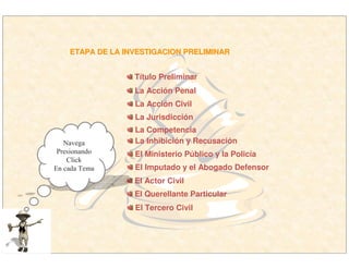 La Acción Penal
La Acción Civil
La Jurisdicción
La Competencia
La Inhibición y Recusación
El Ministerio Público y la Policía
El Imputado y el Abogado Defensor
Título Preliminar
El Actor Civil
El Querellante Particular
El Tercero Civil
Navega
Presionando
Click
En cada Tema
ETAPA DE LA INVESTIGACION PRELIMINARETAPA DE LA INVESTIGACION PRELIMINAR
 