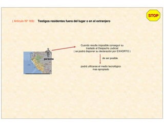 STOPSTOP
( Artículo Nº 169) Testigos residentes fuera del lugar o en el extranjeroTestigos residentes fuera del lugar o en el extranjero
personapersona
Cuando resulte imposible conseguir su
traslado al Despacho Judicial
( se podrá disponer su declaración por EXHORTO )
de ser posible
podrá utilizarse el medio tecnológico
mas apropiado
 