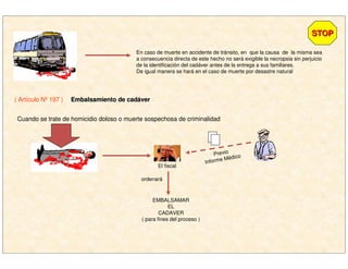 En caso de muerte en accidente de tránsito, en que la causa de la misma sea
a consecuencia directa de este hecho no será exigible la necropsia sin perjuicio
de la identificación del cadáver antes de la entrega a sus familiares.
De igual manera se hará en el caso de muerte por desastre natural
( Artículo Nº 197 ) Embalsamiento de cadEmbalsamiento de cadááverver
STOPSTOP
Cuando se trate de homicidio doloso o muerte sospechosa de criminalidad
El fiscal
ordenará
EMBALSAMAR
EL
CADAVER
( para fines del proceso )
Previo
Informe Médico
 
