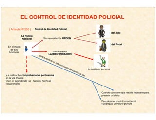 EL CONTROL DE IDENTIDAD POLICIALEL CONTROL DE IDENTIDAD POLICIAL
( Artículo Nº 205 ) Control de Identidad PolicialControl de Identidad Policial
La PolicLa Policííaa
NacionalNacional
En el marco
de sus
funciones
Sin necesidad de ORDENORDEN
podrá requerir
LA IDENTIFICACIONLA IDENTIFICACION
de cualquier persona
y a realizar las comprobaciones pertinentescomprobaciones pertinentes
en la VVíía Pa Púúblicablica
O en el lugar donde se hubiera hecho el
requerimiento
podrá realizar el requerimiento de Identificación
Cuando considere que resulte necesario para
prevenir un delito
Para obtener una información útil
y averiguar un hecho punible
del Fiscaldel Fiscal
del Juezdel Juez
 
