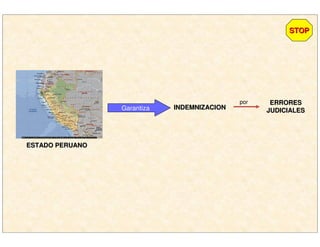 ESTADO PERUANOESTADO PERUANO
Garantiza INDEMNIZACIONINDEMNIZACION
ERRORESERRORES
JUDICIALESJUDICIALES
por
STOPSTOP
 