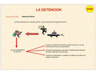 LA DETENCIONLA DETENCION STOPSTOP
( Artículo Nº 259 ) DetenciDetencióón Policialn Policial
La Policía detendrá, sin mandato judicial, a quien sorprenda en flagrante DELITO
Existe FLAGRANCIA
de DELITO :
Cuando la realización del hecho punible es actual, y en esa
circunstancia el autor es descubierto.
Cuando es perseguido y capturado inmediatamente después
de haber realizado el acto punible.
Cuando es sorprendido con objetos o huellas que revelen que
acaba de ejecutarlo.
 