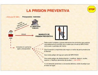 LA PRISION PREVENTIVALA PRISION PREVENTIVA
STOPSTOP
( Artículo Nº 268 ) Presupuestos materialesPresupuestos materiales
EL MINISTERIOEL MINISTERIO
PUBLICOPUBLICO
JuezJuez
dictará
Solicita
Mandato de
Prisión Preventiva
MANDATO DEMANDATO DE
PRISION PREVENTIVAPRISION PREVENTIVA
tomando en cuenta los
sgtes. presupuestos
Debe existir fundados y graves elementos de convicción para estimar
razonablemente la comisión de un delito que vincule al IMPUTADO
como autor o participe del mismo.
Que la sanción a imponerse sea mayor a 4 años de pena privativa de
la libertad.
Que exista peligro de fuga por parte del IMPUTADO
Que exista peligro de obstaculización ( modificar, destruir, ocultar,
suprimir, o falsificar elementos de prueba ). ( Art. 270º )
Y si el detenido pertenece a una banda delictiva, existe el peligro que
el resto se fugue
 