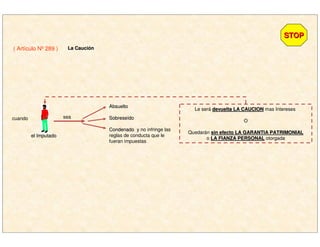 el Imputadoel Imputado
STOPSTOP
( Artículo Nº 289 ) La CauciLa Caucióónn
cuando sea
AbsueltoAbsuelto
SobreseSobreseíídodo
CondenadoCondenado y no infringe las
reglas de conducta que le
fueran impuestas
Le será devuelta LA CAUCIONdevuelta LA CAUCION mas Intereses
O
Quedarán sin efecto LA GARANTIA PATRIMONIALsin efecto LA GARANTIA PATRIMONIAL
o LA FIANZA PERSONALLA FIANZA PERSONAL otorgada
 