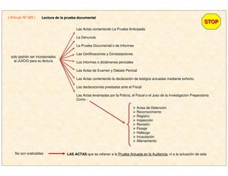 ( Artículo Nº 383 )
STOPSTOP
Lectura de la prueba documentalLectura de la prueba documental
solo podrán ser incorporados
al JUICIO para su lectura
Las Actas conteniendo La Prueba Anticipada
La Denuncia
La Prueba Documental o de Informes
Las Certificaciones y Constataciones
Los Informes o dictámenes periciales
Las Actas de Examen y Debate Pericial
Las Actas conteniendo la declaración de testigos actuadas mediante exhorto.
Las declaraciones prestadas ante el Fiscal
Las Actas levantadas por la Policía, el Fiscal o el Juez de la Investigación Preparatoria
Como :
Actas de Detención
Reconocimiento
Registro
Inspección
Revisión
Pesaje
Hallazgo
Incautación
Allanamiento
No son oralizables LAS ACTASLAS ACTAS que se refieran a la Prueba Actuada en la AudienciaPrueba Actuada en la Audiencia, ni a la actuación de esta
 