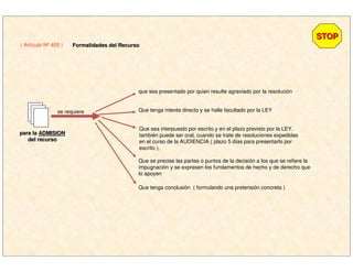 ( Artículo Nº 405 )
STOPSTOP
Formalidades del RecursoFormalidades del Recurso
para lapara la ADMISIONADMISION
del recursodel recurso
se requiere
que sea presentado por quien resulte agraviado por la resolución
Que tenga interés directo y se halle facultado por la LEY
Que sea interpuesto por escrito y en el plazo previsto por la LEY.
también puede ser oral, cuando se trate de resoluciones expedidas
en el curso de la AUDIENCIA ( plazo 5 días para presentarlo por
escrito ).
Que se precise las partes o puntos de la decisión a los que se refiere la
impugnación y se expresen los fundamentos de hecho y de derecho que
lo apoyen
Que tenga conclusión ( formulando una pretensión concreta )
 