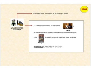 LA AUDIENCIA DELA AUDIENCIA DE
CASACIONCASACION
STOPSTOP
Se instalará con la concurrencia de las partes que asistan.
La Falta de comparecencia injustificada del
FiscalFiscal
en caso el RECURSO haya sido interpuesto por el Ministerio Público ,,
o del de la parte recurrente ,, dará lugar a que se declare
AbogadoAbogado
INADMISIBLEINADMISIBLE EL RECURSO DE CASACION
,,
 