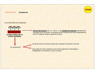 ( Artículo Nº 432 )
STOPSTOP
CompetenciaCompetencia
LA SALA PENAL DE LALA SALA PENAL DE LA
CORTE SUPREMACORTE SUPREMA
En el RECURSO DE CASACION :
Conoce del procesoConoce del proceso solo en cuanto a las causales de casacicausales de casacióónn expresamente
invocadas por el recurrente, sin perjuicio de las cuestiones que sean declarables de
oficio en cualquier estado y grado del proceso
Su competencia
Se ejerce sobre los errores jurídicos que contenga la resolución recurrida
Esta sujeta de manera absoluta a los hechos legalmente comprobados y
establecidos en la sentencia o auto recurridos
 