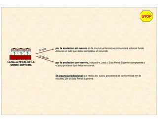 LA SALA PENAL DE LALA SALA PENAL DE LA
CORTE SUPREMACORTE SUPREMA
Si opta
Si decide
por la anulacipor la anulacióón sin reenvn sin reenvííoo en la misma sentencia se pronunciará sobre el fondo
dictando el fallo que deba reemplazar el recurrido
por la anulacipor la anulacióón con reenvn con reenvíío,o, indicará el Juez o Sala Penal Superior competente y
el acto procesal que deba renovarse.
ElEl óórgano jurisdiccionalrgano jurisdiccional que reciba los autos, procederá de conformidad con lo
resuelto por la Sala Penal Suprema
STOPSTOP
 